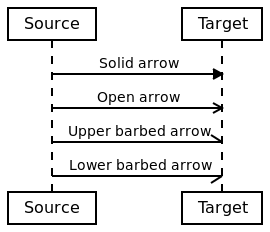 arrowStems