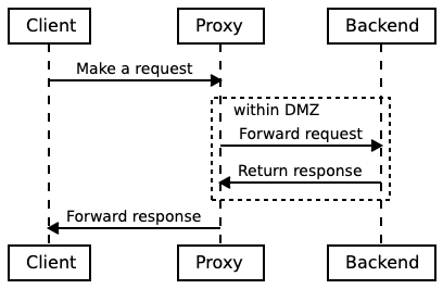 genericBlock