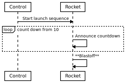 loopBlock